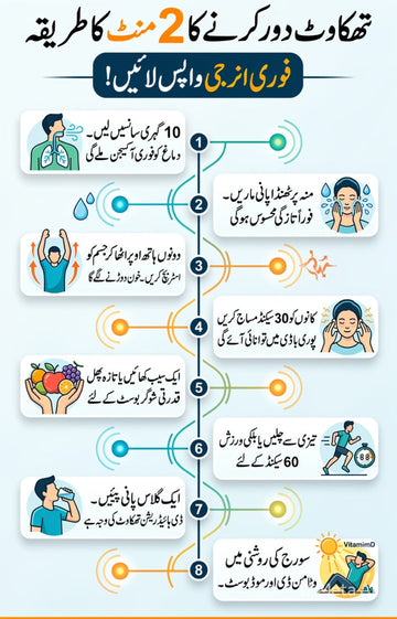 تھکاوٹ دور کرنے کے قدرتی طریقے | فوری انرجی حاصل کریں