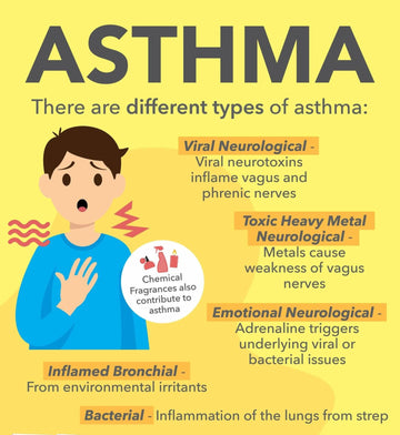 🌿 دمہ (Asthma) کیا ہے؟