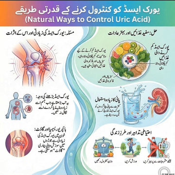 یورک ایسڈ کا قدرتی علاج | Uric Acid Control Herbal Treatment in Urdu