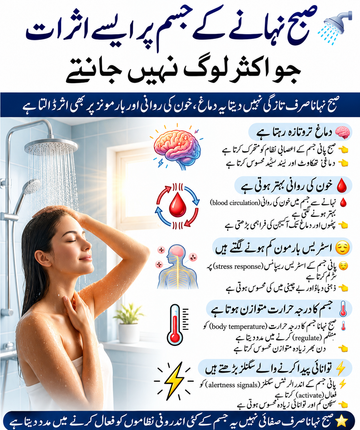 صبح نہانے کے فوائد | صحت، تازگی اور توانائی کے قدرتی راز | Herbal4Life Pakistan