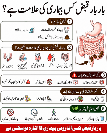 بار بار قبض کا مؤثر ہربل علاج | قبض کنٹرول کرنے کے آسان طریقے