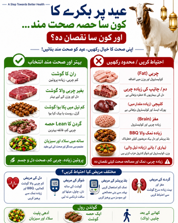 عید الاضحیٰ پر صحت مند گوشت کھانے کے اصول | Healthy Meat Guide for Eid ul Adha Urdu